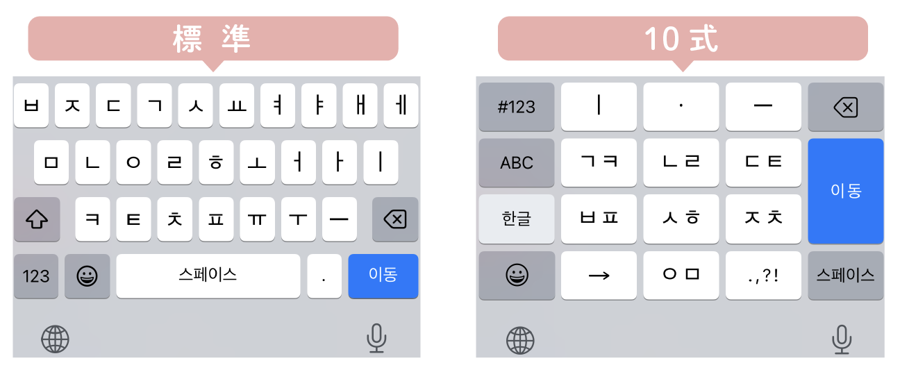 スマホ韓国語キーボード_標準・10式