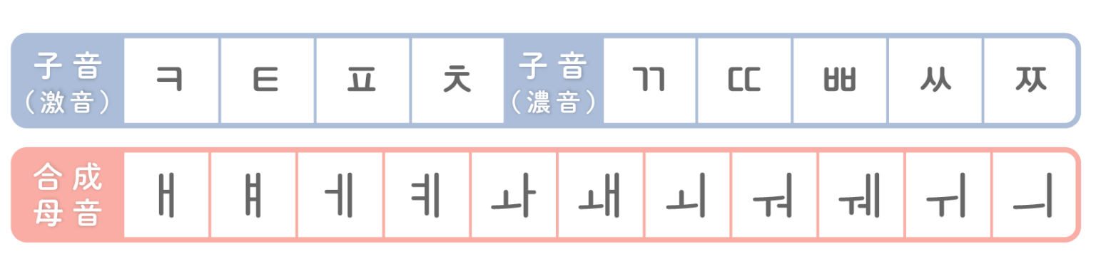 ハングルの一覧・読み方|反切表(カナダラ表)ダウンロード用PDFあり - konbu-studio