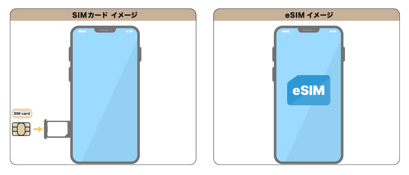 eSIM／SIMカードイメージ｜konbu-studio